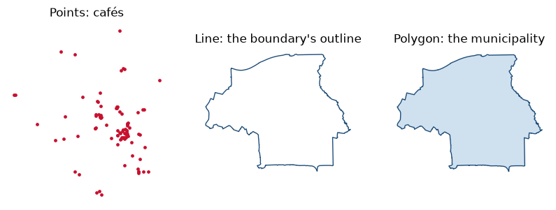 <Figure size 1000x360 with 3 Axes>